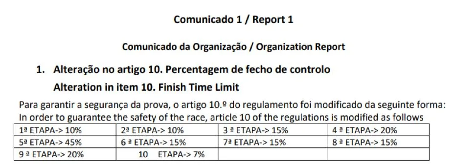 El comunicado 1 de la Volta a Portugal que fue enviado antes de la primera etapa