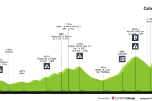 Previa etapa 12 Vuelta a España 2026: Perfil, favoritos y final con altura