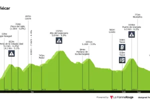 Previa etapa 13 Vuelta a España 2026: Perfil, favoritos y día para la fuga