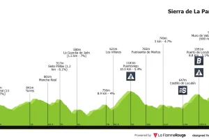 Previa etapa 14 Vuelta a España 2026: Perfil, favoritos y cuestas de cabra