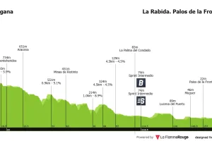 Previa etapa 16 Vuelta a España 2026: Perfil, favoritos y sprint garantizado
