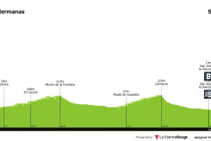 Previa etapa 17 Vuelta a España 2026: Perfil, favoritos y otro sprint