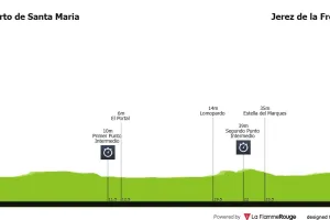 Previa etapa 18 Vuelta a España 2026: Perfil, favoritos y crono decisiva