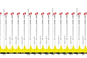 El Mundial más duro del siglo XXI: la UCI presenta Sallanches 2027 con 5700 metros de desnivel