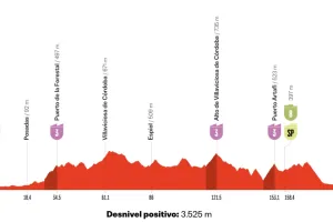 Previa etapa 15 Vuelta a España 2026: Perfil, favoritos y cierre de segunda semana